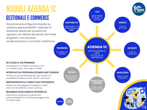 Gestionale per E-Commerce - immagine 2