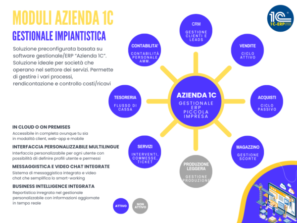 Gestionale Impiantistica/Costruzioni - immagine 2